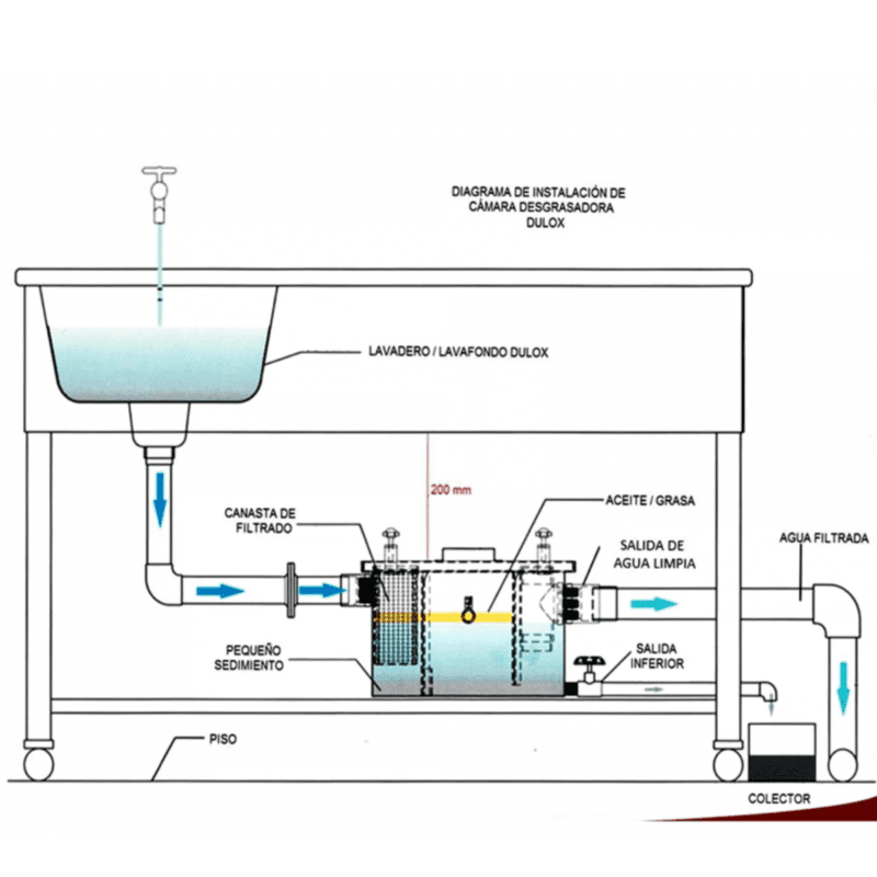 DIAGRAMA Cámara Desgrasadora 30 Litros Acero Inoxidable DULOX